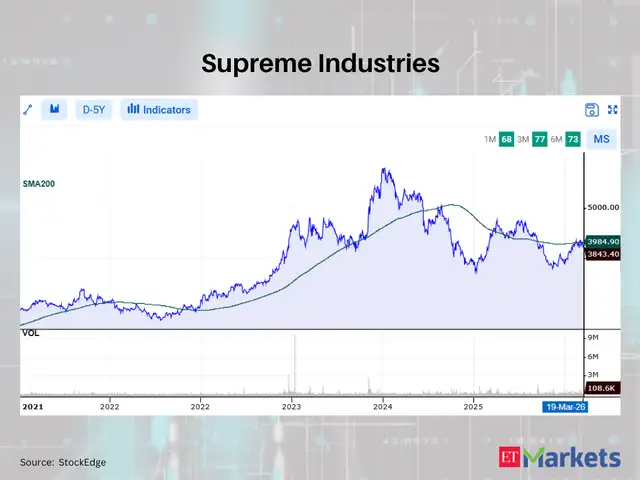 Supreme Industries