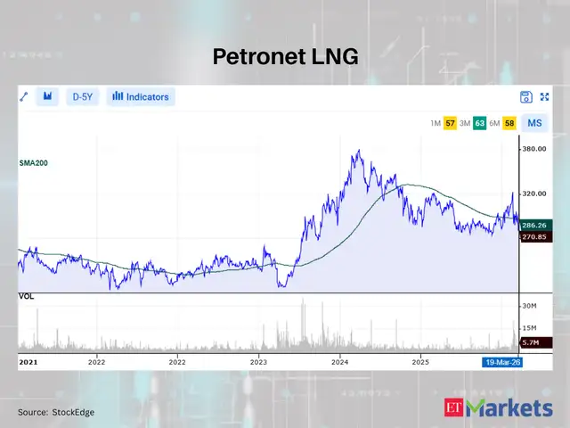 Petronet LNG