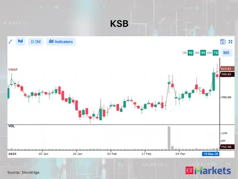 KSB