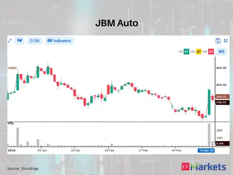JBM Auto