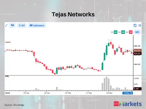 Tejas Networks