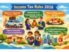 New Income Tax rules, 2026 notified: From HRA to company car to meal card, top six prominent changes which will impact salaried taxpayers
