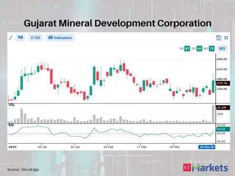 Gujarat Mineral Development Corporation