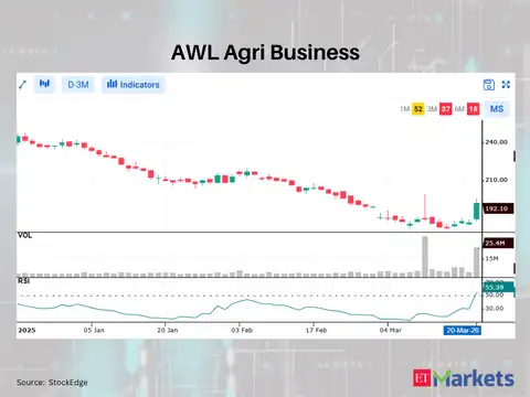 AWL Agri Business