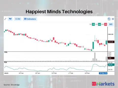 Happiest Minds Technologies