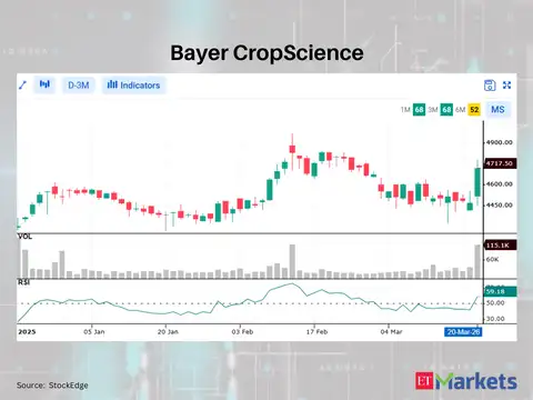 Bayer CropScience
