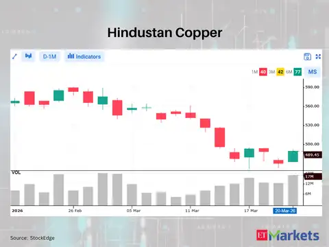 Hindustan Copper