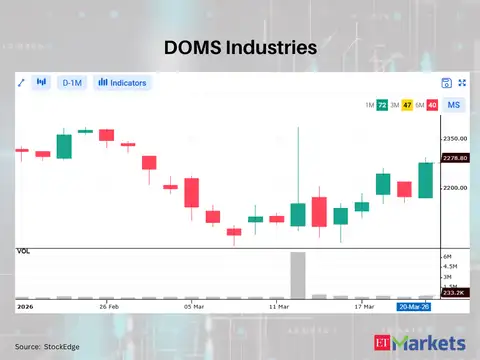 DOMS Industries
