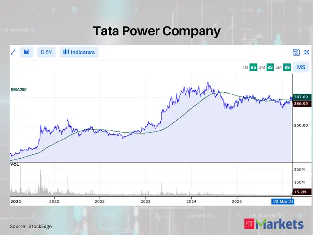 Tata Power Company