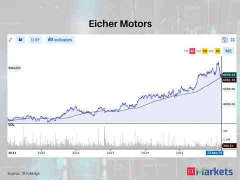 Eicher Motors