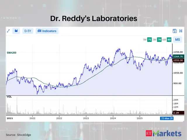 Dr. Reddy's Laboratories