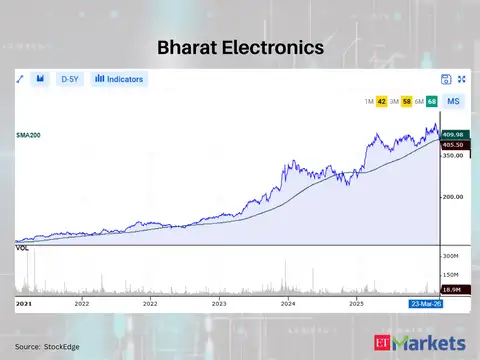Bharat Electronics