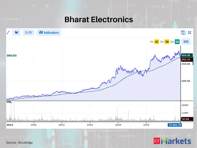 Bharat Electronics