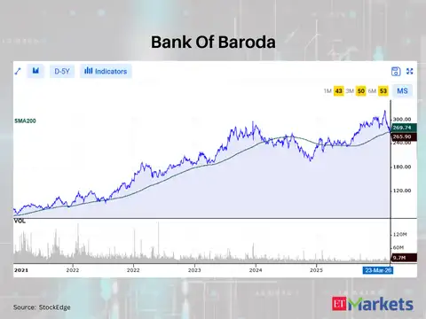Bank Of Baroda