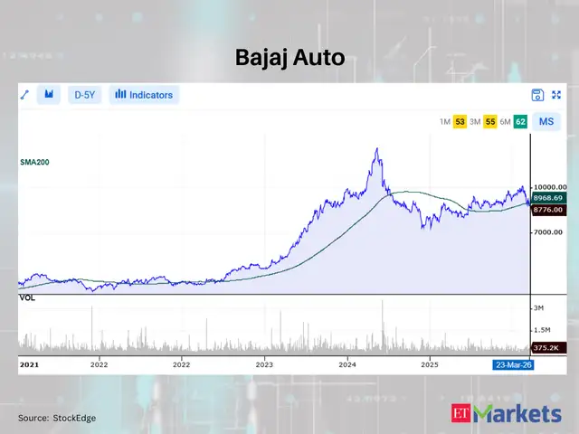 Bajaj Auto