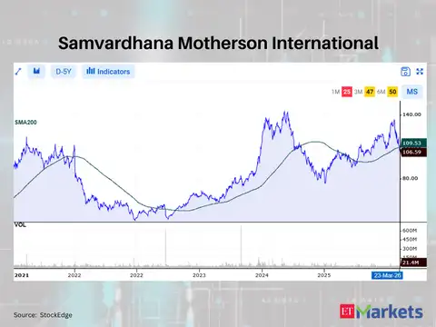 Samvardhana Motherson International