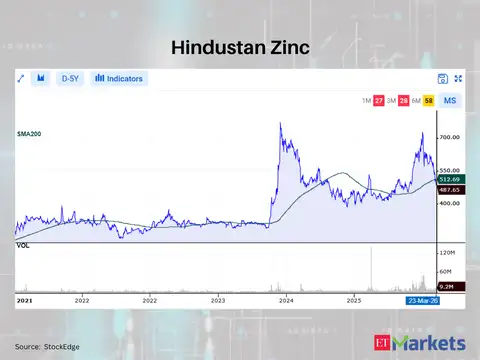 Hindustan Zinc