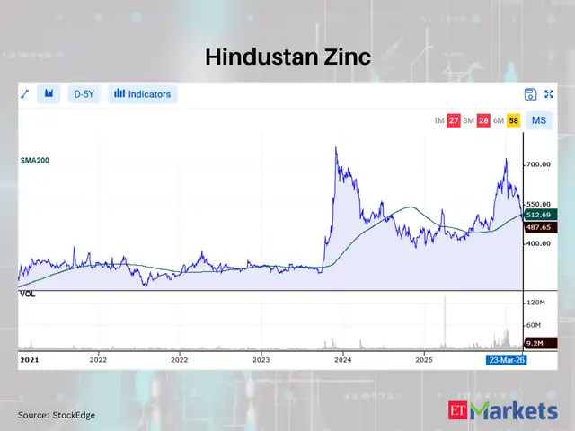 Hindustan Zinc