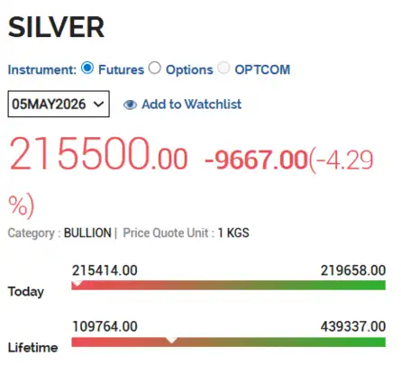 Gold Silver Rate Today (24 March 2026) Live Updates: Gold, silver trade ...