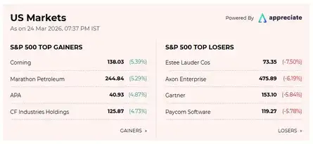 US Stock Market Today | Dow Jones | Nasdaq: Dow falls 84 points, Nasdaq ...