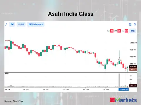 Asahi India Glass