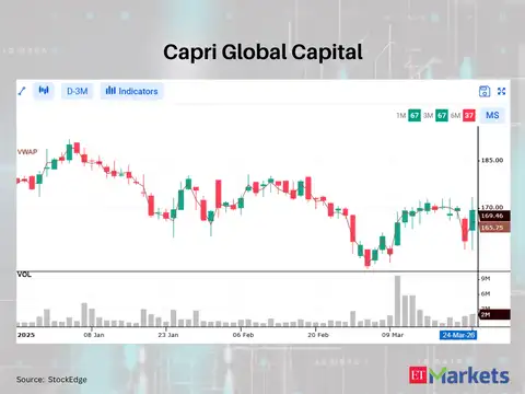 Capri Global Capital