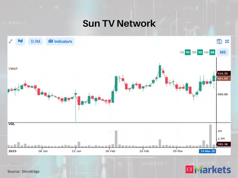 Sun TV Network