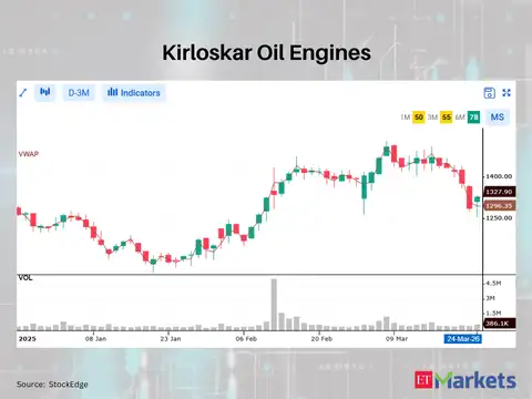 Kirloskar Oil Engines