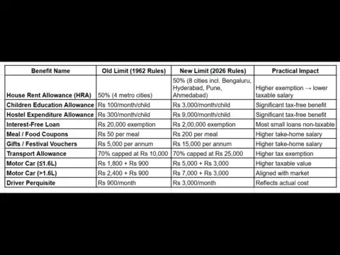 Impact of new tax rules