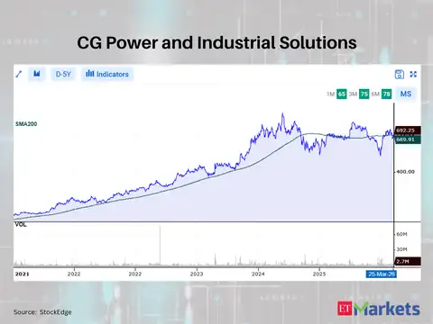 CG Power and Industrial Solutions