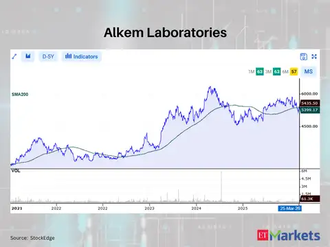 Alkem Laboratories