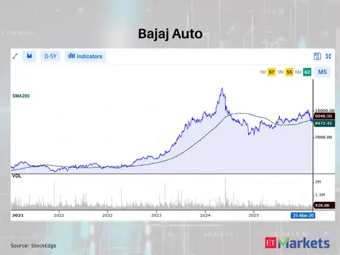 Bajaj Auto