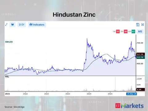 Hindustan Zinc
