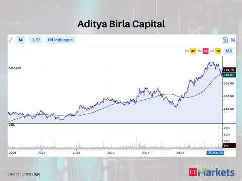 Aditya Birla Capital
