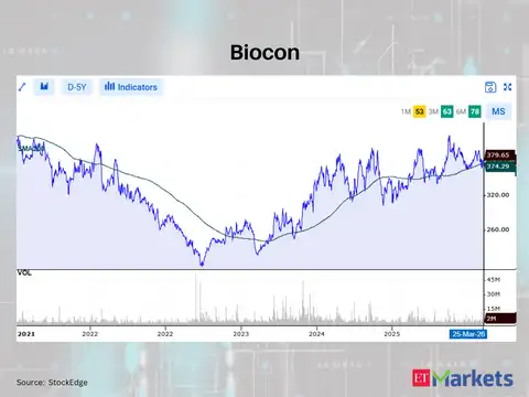 Biocon