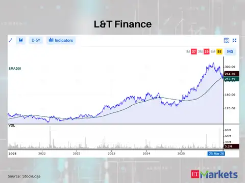L&T Finance