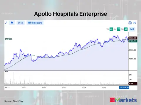 Apollo Hospitals Enterprise