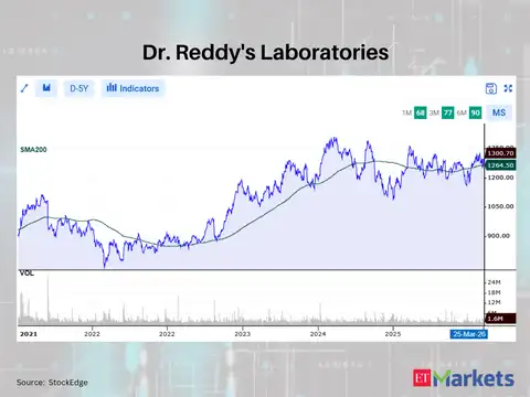 Dr. Reddy's Laboratories