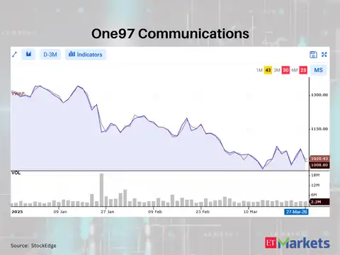 One97 Communications