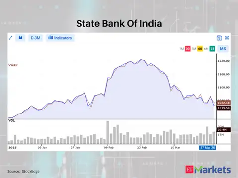 State Bank Of India