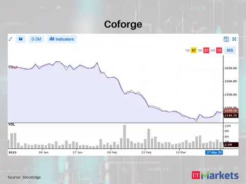 Coforge