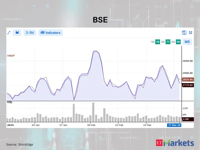 One97 Communications - BSE, SBI among 5 stocks closing below VWAP | The ...