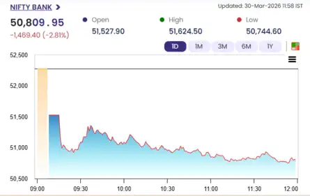 Sensex Today | Nifty 50 | Stock Market Crash Highlights: Sensex settles ...