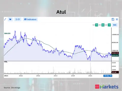Atul