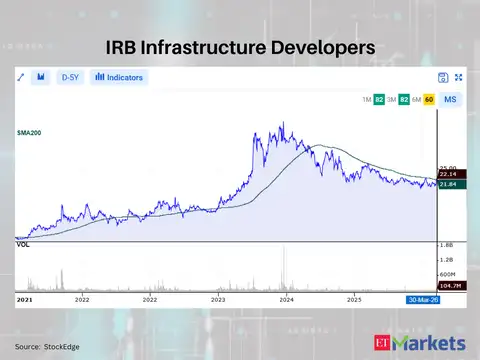 IRB Infrastructure Developers