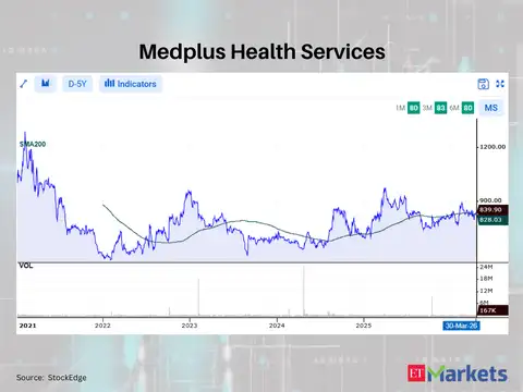 Medplus Health Services