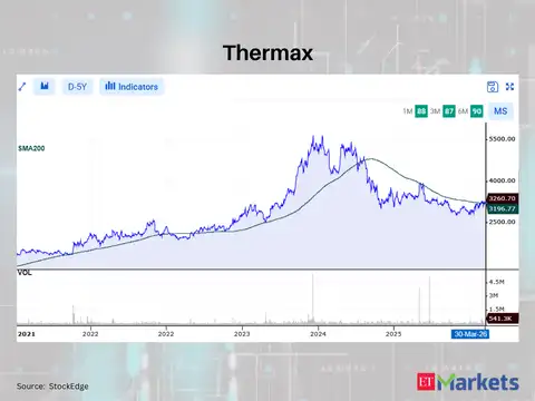 Thermax