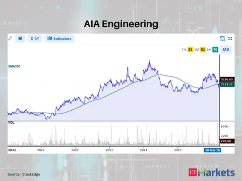 AIA Engineering