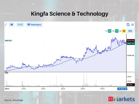 Kingfa Science & Technology