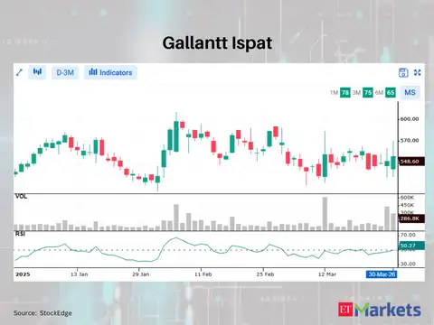 Gallantt Ispat